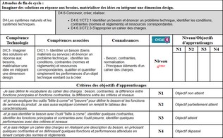 Tableau des compétences