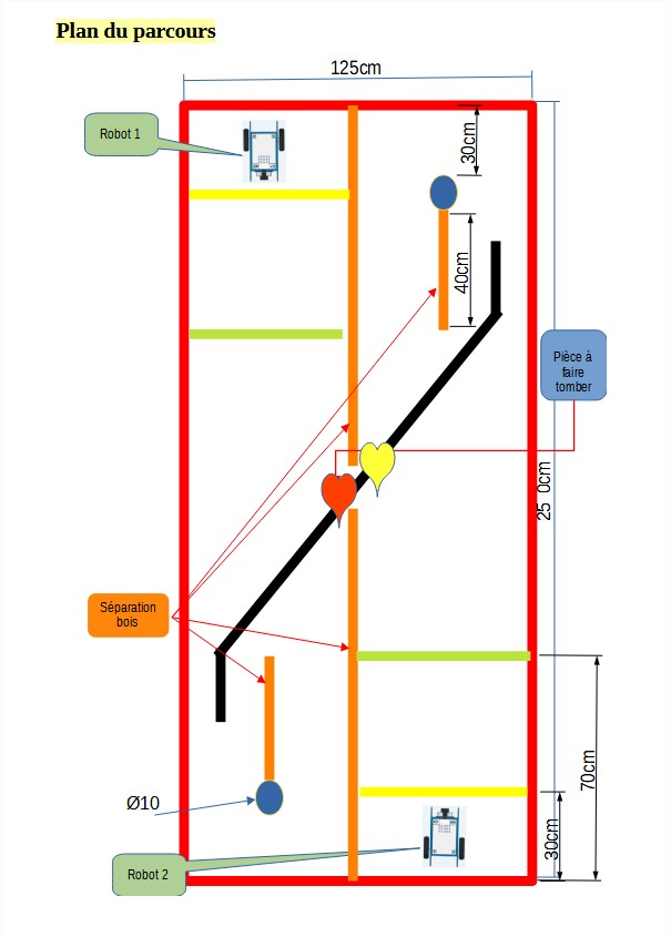 parcours